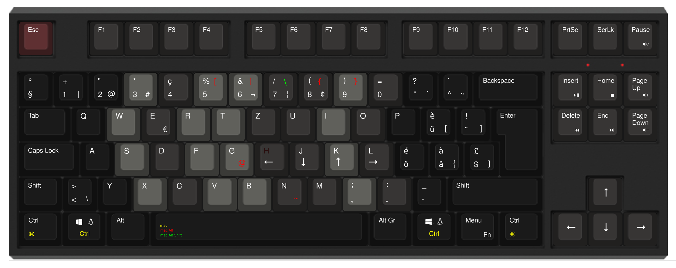 Profi-Tastatur für Entwickler: Das Swiss Developer Keyboard – magerman blog